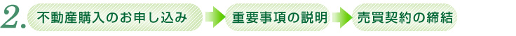２．不動産購入のお申し込みから売買契約の締結まで