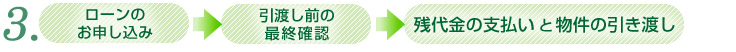 ローンのお申し込みから物件のお引渡しまで